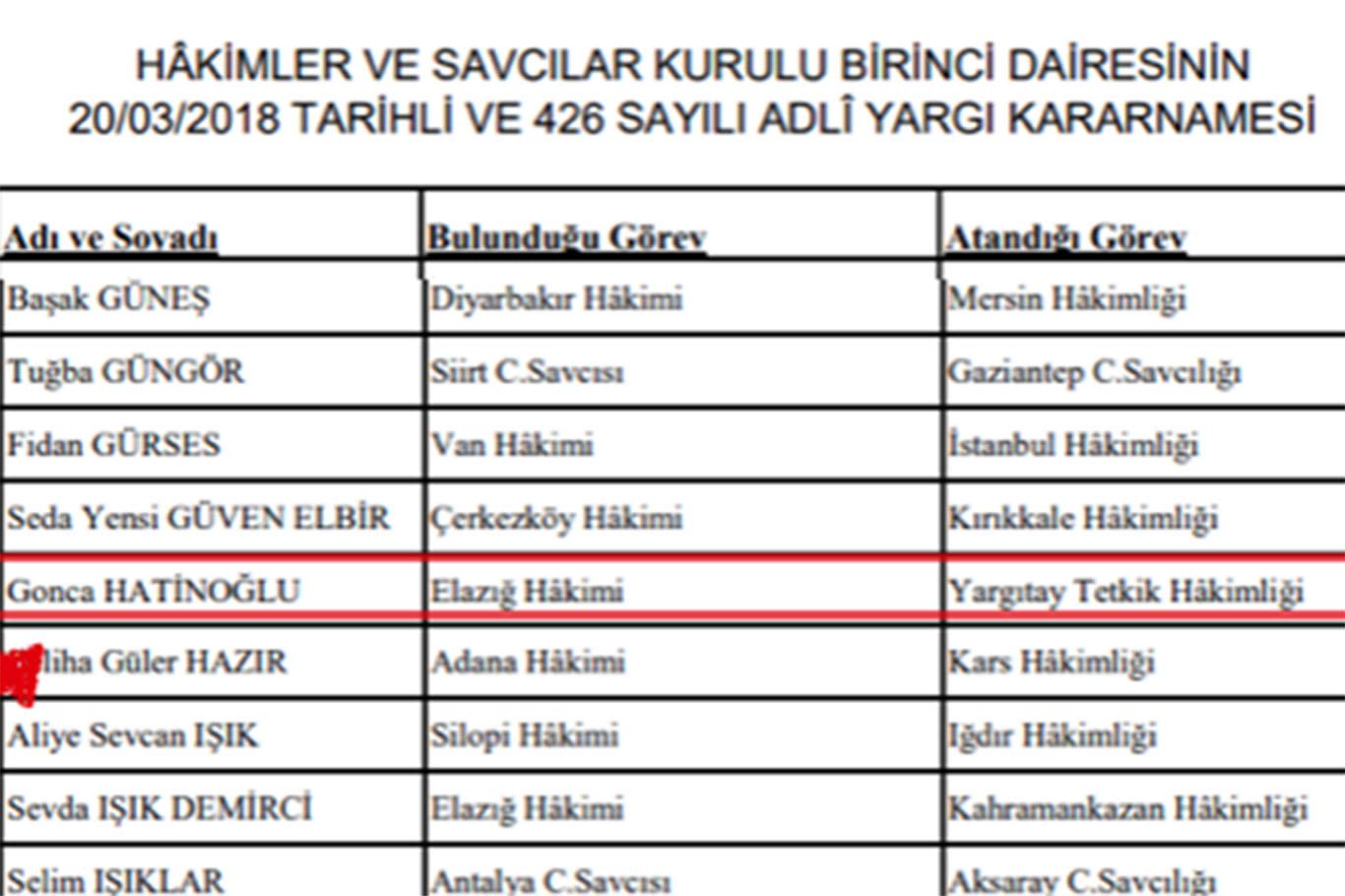 Danıştay Başkanı’nın kızı bir günde Yargıtay’a atandı Danıştay Başkanı’nın kızı bir günde Yargıtay’a atandı